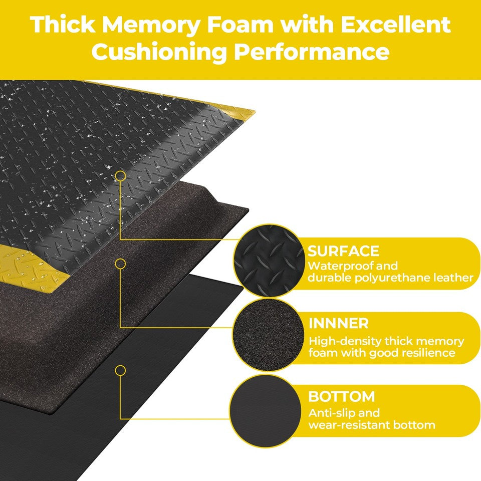 84" x 35" Anti Fatigue Mats Industrial,Ergonomic Anti-Fatigue Standing Floor Mat