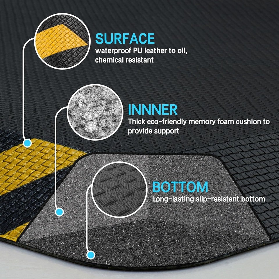 anti Fatigue Mats Industrial, Ergonomic Standing Floor Mat, Work Mats for Standi